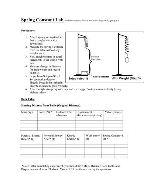 Spring Constant Lab