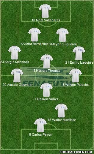 Honduras (National Teams) Football Formation