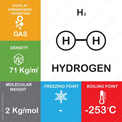 Vettoriale Stock H2 molecule Properties and Chemical Compound Structure ...