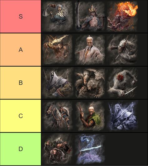 Ranking All "Sekiro" Bosses From Easiest to Hardest - LevelSkip