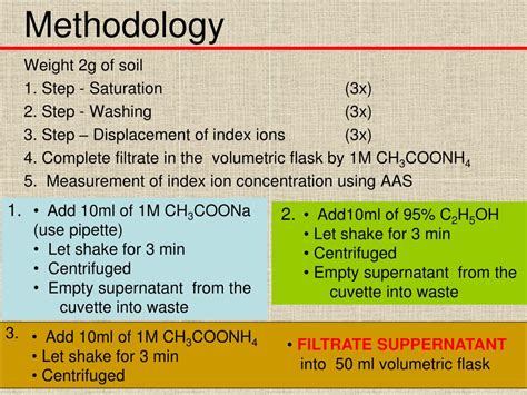 PPT - Soil Sorption Properties PowerPoint Presentation, free download - ID:6342239