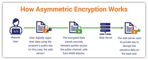 Asymmetric Encryption: What It Is & Why Your Security Depends on It - Hashed Out by The SSL Store™