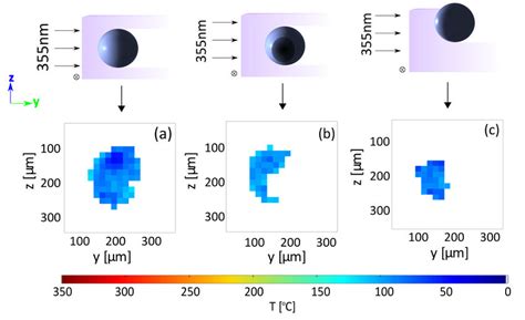 Examples of particle appearances with respect to their locations in the ...