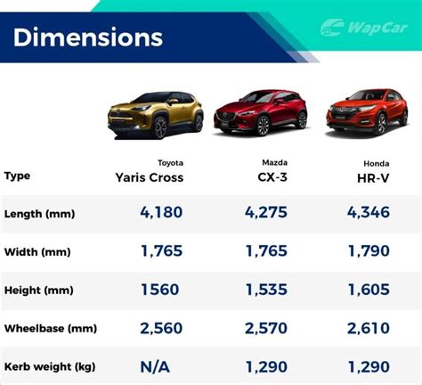 2021 Toyota Yaris Cross to make ASEAN debut in Singapore later this ...