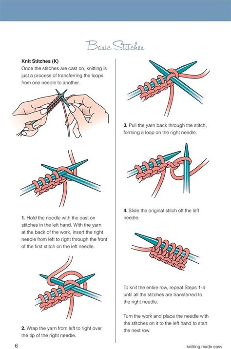 Pin by Amber on knitting | Beginner knitting patterns, Beginner ...