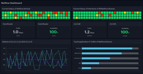 Top 10 best bandwidth monitoring software - TipsMake.com