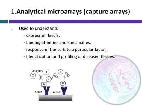 Techniques in proteomics