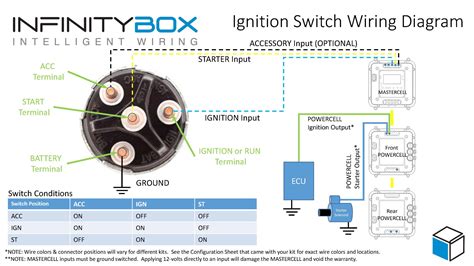 Car Ignition Switch Wiring Diagram