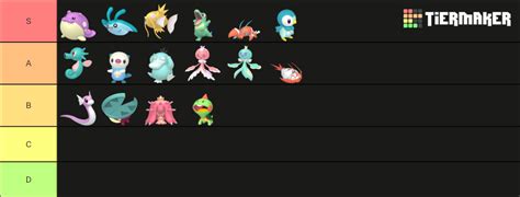 Basic Water Type Shiny Pokemon Tier List (Community Rankings) - TierMaker