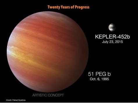 Exoplanet Kepler-452b: Closest Earth Twin in Pictures | Planets ...