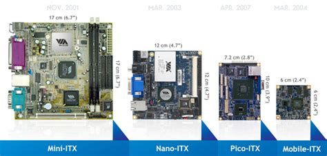 What is ITX?