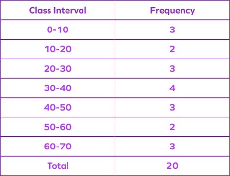 What Is A Frequency Distribution Table | Brokeasshome.com