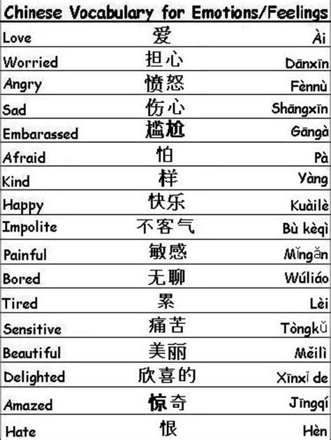 Die besten 20+ Basic chinese Ideen auf Pinterest | Chinesische schrift, Chinesisch lernen und ...