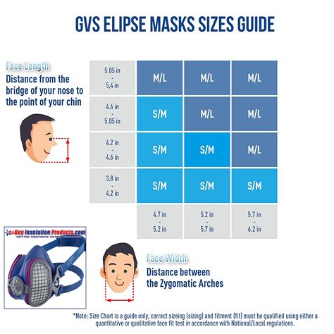 Respirator Mask Size Chart