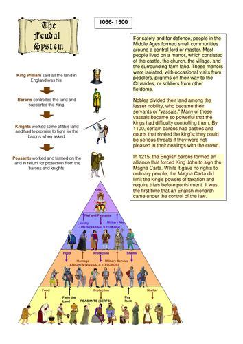 Feudalism is a dominate social in medieval Europe. Feudalism consists ...