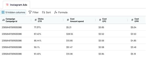 How to Export Data From Instagram Ads on a Schedule | Coupler.io Blog