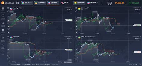 ETF Trading Platform in Hong Kong - Start Trading: Sign Up, Sign In