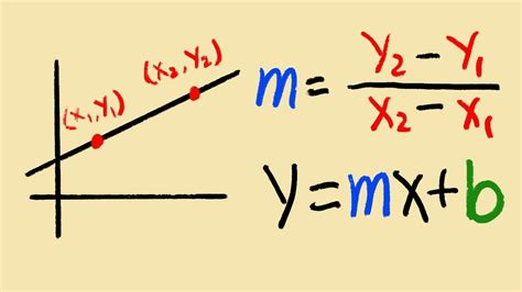 how to write the equation of a line in y=mx+b form with two given ...