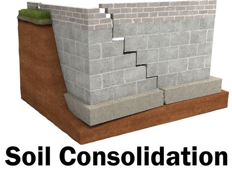 Ways Soil Consolidation Causes Foundation Issues