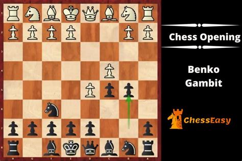 Benko Gambit Chess Opening - ChessEasy