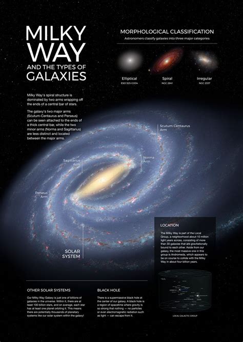 Our Solar System Milky Way Galaxy