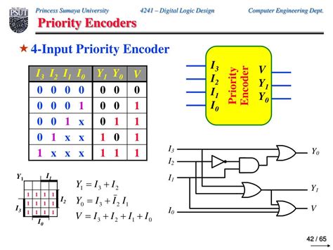 Encoder And Priority Encoder