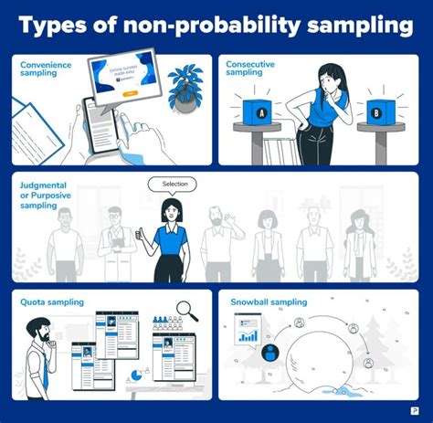 Non-Probability Sampling: Types, Examples, & Advantages | QuestionPro