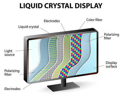 LCD v. LED v. OLED: Understanding Different Display Panel Types | Tom's ...