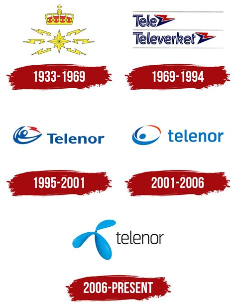 Telenor Logo, symbol, meaning, history, PNG, brand