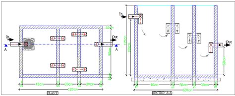 Schematic diagram of sedimentation tank | Download Scientific Diagram