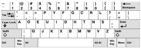 What’s the Best Gaming Keyboard Layout? A Gaming Keyboard Diagram Guide