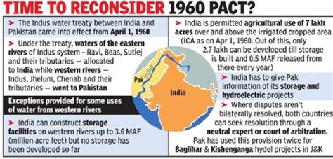 Indus Water Treaty turns 60 - Civilsdaily