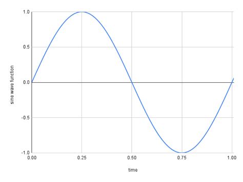 Python for audio processing