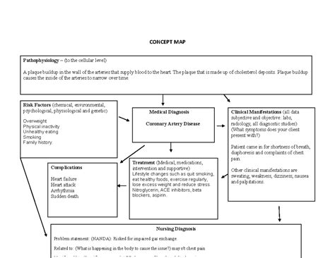 Concept Map Template CAD - CONCEPT MAP Pathophysiology – (to the cellular level) A plaque ...