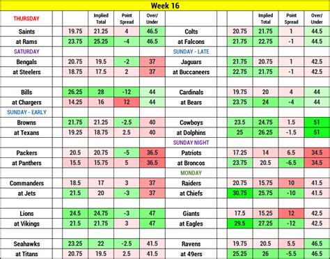 2023 NFL Weekly Survivor Pool: Week 16 Top Picks & Plays | Fantasy Alarm