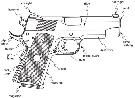 Parts Of A Semi Automatic Gun