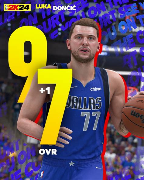 NBA 2K24 Ratings Update 4 Luka Dončić | 2K Newsroom