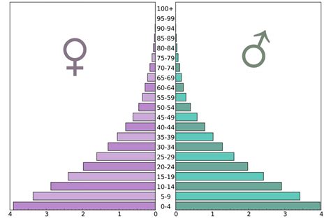 2000px-Uganda-population-pyramid-2017.svg - Mbuye Farm School