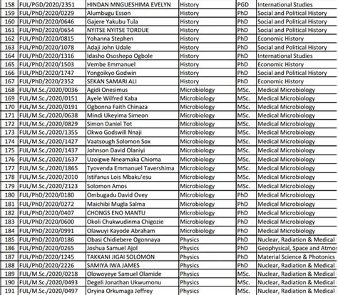 Federal University Lafia FULAFIA Postgraduate Admission List 2024/2025