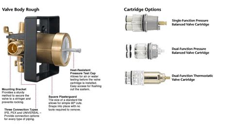 How To Change Delta Shower Valve Cartridge - Braaten Hournich