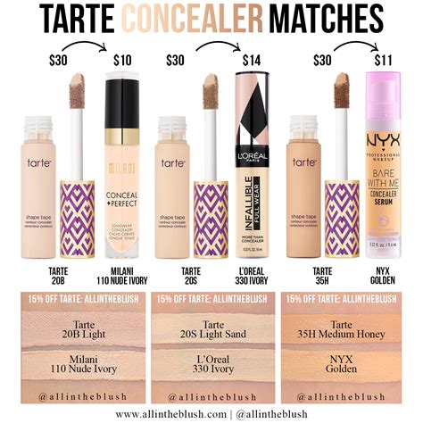 Tarte Makeup Shade Finder | Saubhaya Makeup