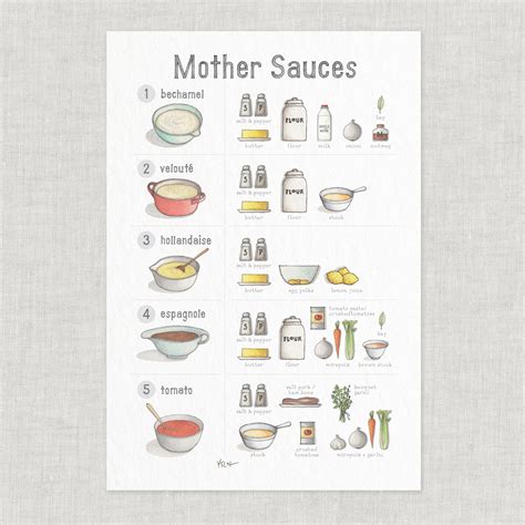 Mother Sauces / Poster / Sauce / Ingredients / Food & Cooking | Etsy