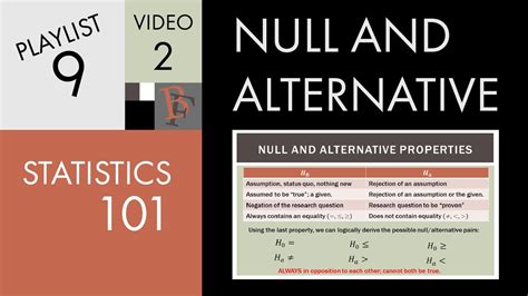 Null and Alternative Hypothesis Examples - KarlyteIrwin