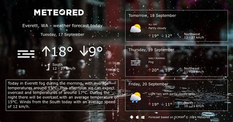 Weather Everett, WA 14 days - Meteored