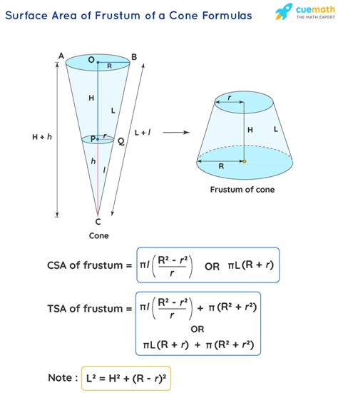 Surface Area of Frustum - Definition, Formula, and Examples