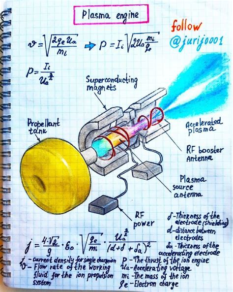 Plasma engine | Physics and mathematics, Mathematics education, Physics ...