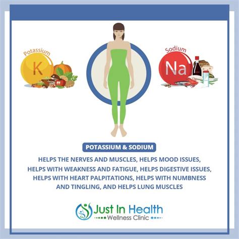 Symptoms and Dangers of Low Potassium - Austin Texas Functional ...