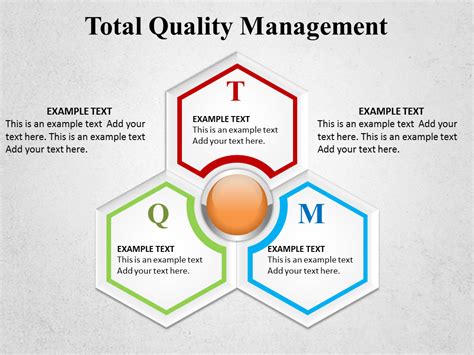 Total Quality Management PowerPoint Templates and Backgrounds