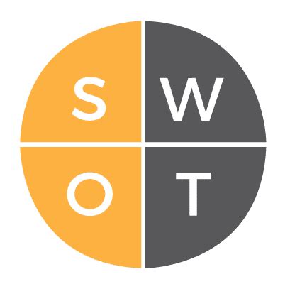 SWOT Analysis - LuccaAM - eCommerce Digital Agency