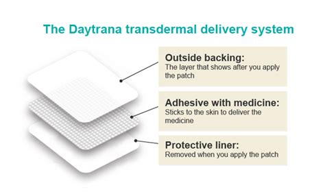 Daytrana Transdermal: Användningar, biverkningar, interaktioner, bilder ...